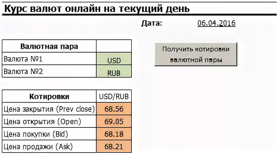 Калькулятор цб на сегодня