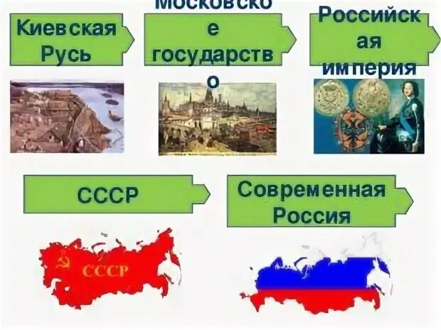 Как назывался существовавший