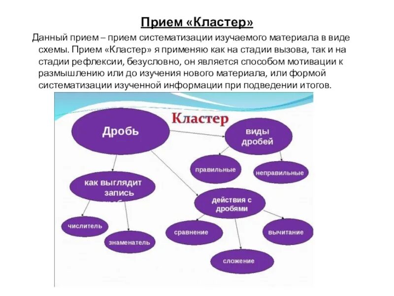 Кластер чисел. Кластер прием критического мышления. Кластер технология развития критического мышления. Прием кластер на уроках. Метод кластер на уроках математики в начальной.