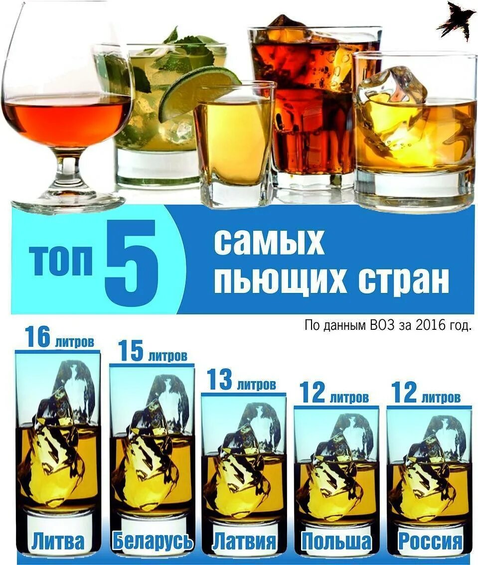 Самый пьющий в мире. Рейтинг пьющих стран. самая пьющая страна. самая пьющая страна в мире. топ самых пьющих стран.