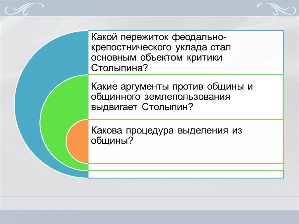 Главная стать. Какова процедура выделения из общины Столыпин. Какова процедура выделения из общины. Какой пережиток феодально-крепостнического уклада стал основным. Аргументы против общинного землевладения.