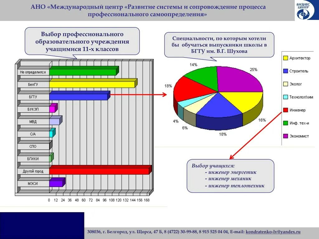 Мониторинг профориентации. Мониторинг по профориентации школьников. диагностика профессионального выбора. профессиональное самоопределение. мониторинг профессионального развития личности картинки.