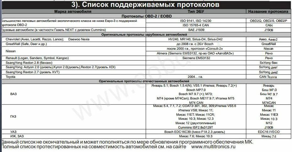 Санг енг Кайрон потребление топлива. Протокол для Рекстон 2. Коды форсунок саньенг Кайрон 2 литра дизель. Саньенг Кайрон дизель АКПП 5ст расцветка проводов подходящих к форсам. Кайрон дизель расход