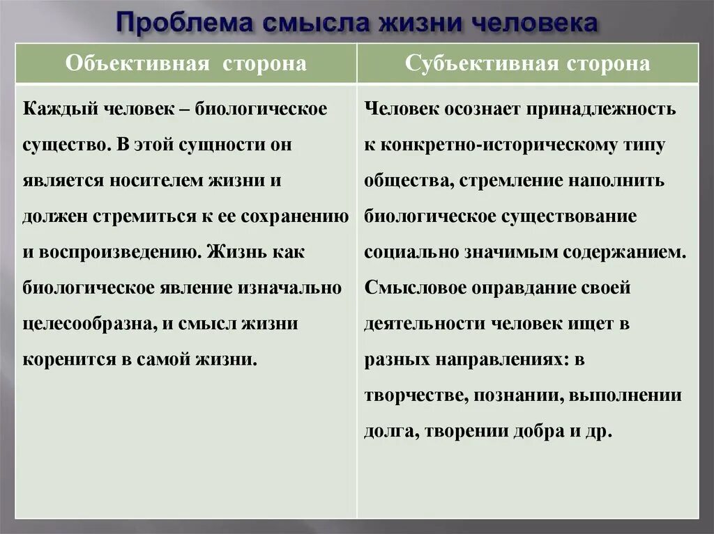 Как определить смысл жизни. Проблема смысла жизни. Проблема смысла жизни в философии. Проблема смысла жизни человека в философии. Проблема смысла жизни кратко.