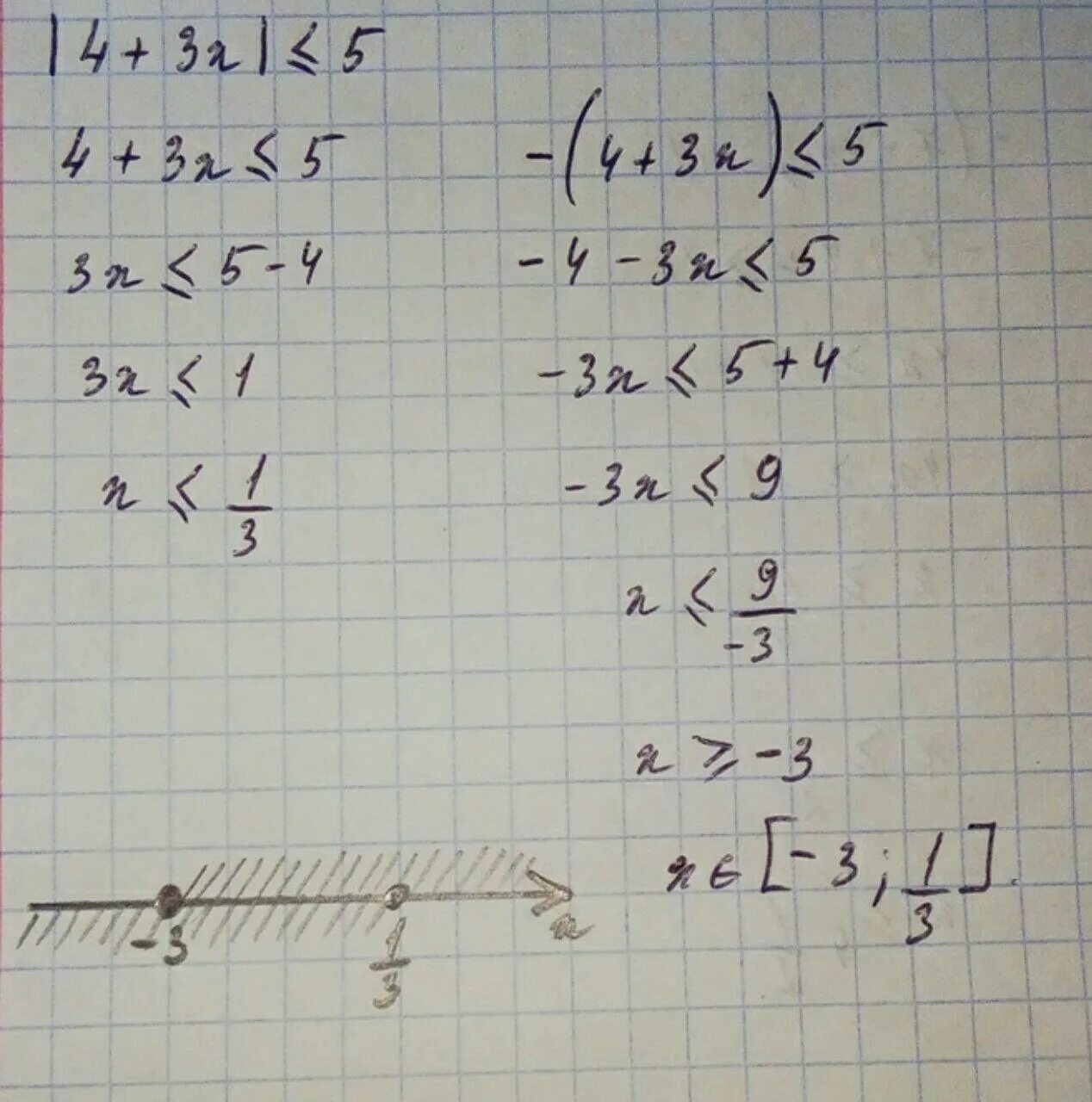 X 2 4x 6 меньше 0. Х больше или равно 5. -Х меньше или равно -5. -Х больше или равно 1. Х^2 больше 5.