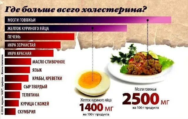 Можно ли при повышенном холестерине пить кофе. Можно ли при повышенном холестерине пить кофе