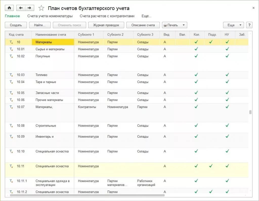 Счета бухгалтерского учета в 1с бухгалтерии. План счетов бухгалтерского учета 10. Счет 1 в бухгалтерском учете. План субсчетов бухгалтерского учета с субсчетами.