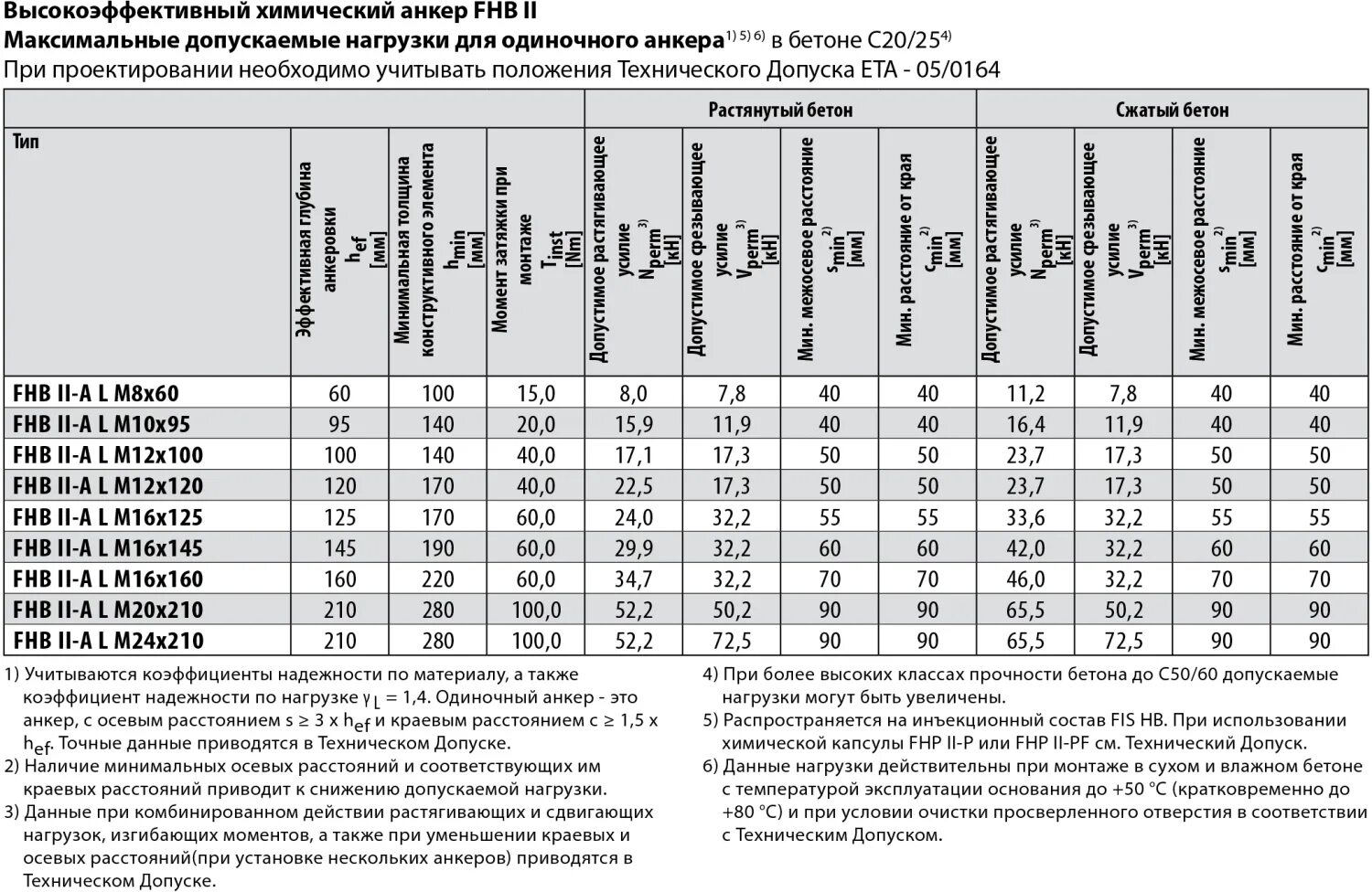 Какую нагрузку выдерживает