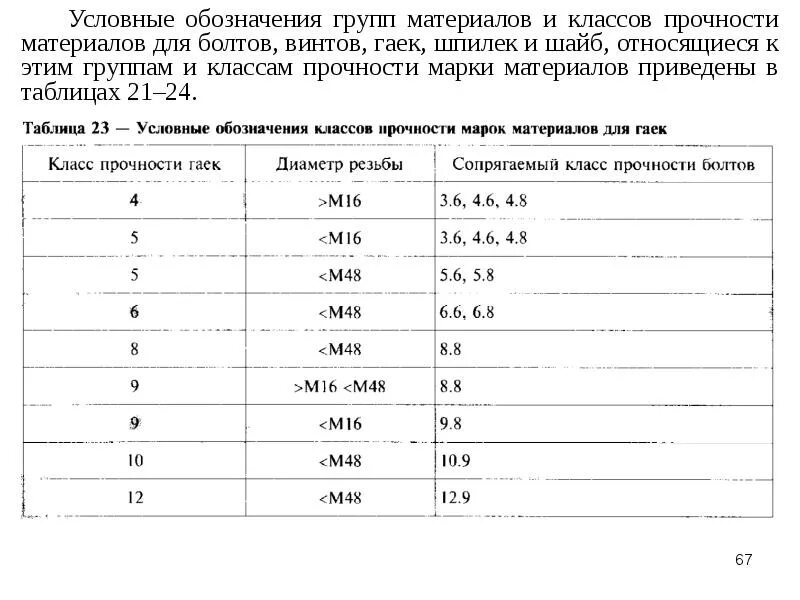 Классы прочности шайб