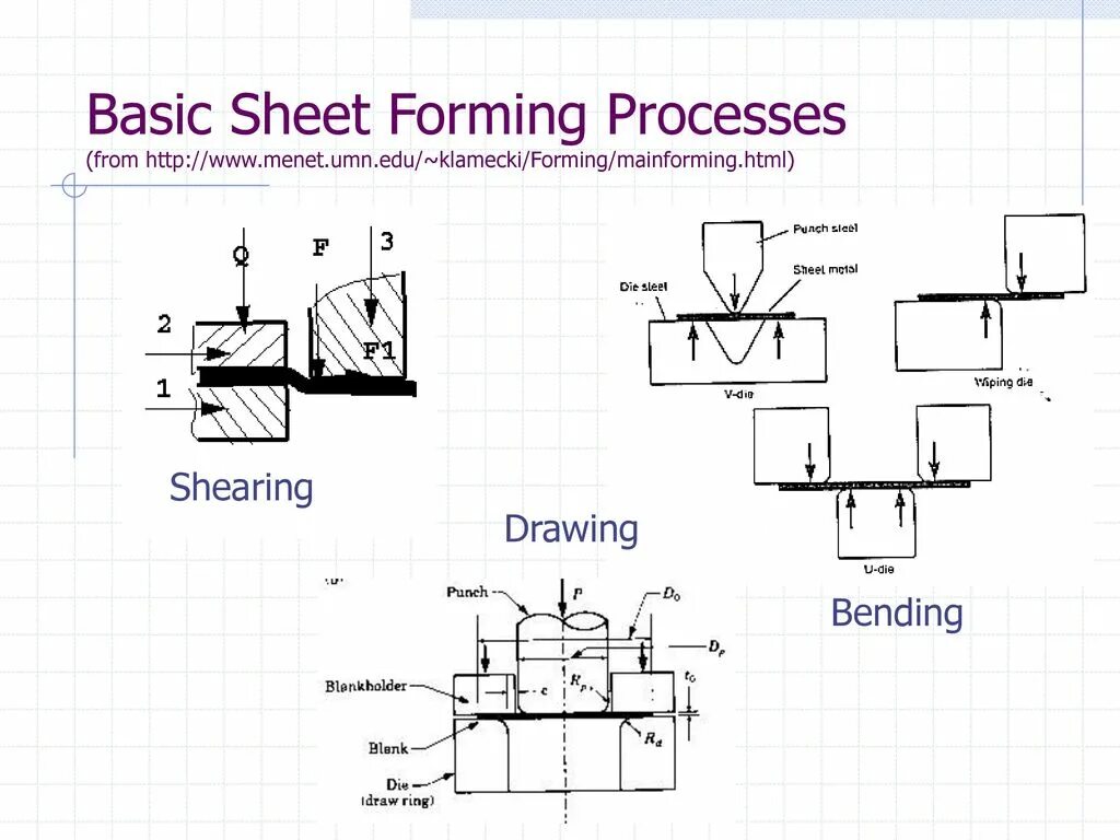 Form processing. Sheet Metal forming. Forming processes. Incremental Sheet Metal forming. Sheet Metal forming Steamhammer.