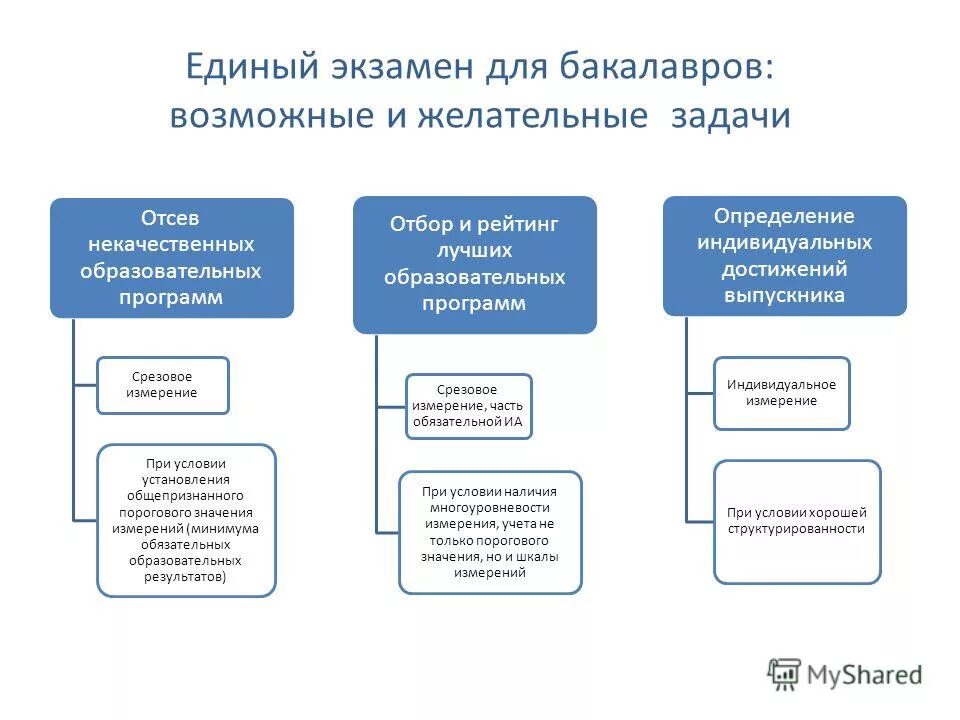 Характер содержания образования. Образовательные программы определяют тест. Образовательные программы определяют тест. Содержание образования определяют. Определение рабочей программы.