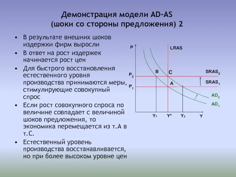 Рост издержек производителей. Шоки совокупного предложения. Рост совокупного предложения. Модель ad-as. Модель совокупного спроса и предложения.