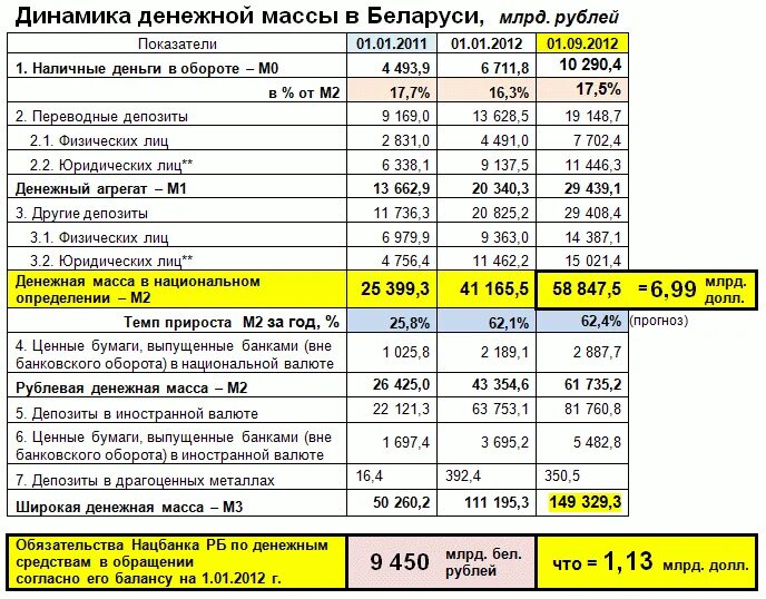 Объем иностранной валюты