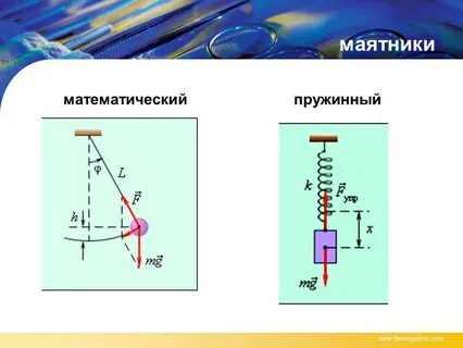 Математическое колебание физика