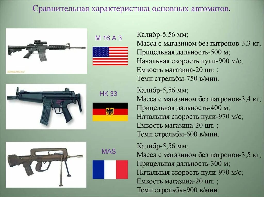 Газовая трубка со ствольной накладкой ак 74. Основной автомат. Устройство автомата акм 74. Автомат ак 74 составные части. Составные части автомата.