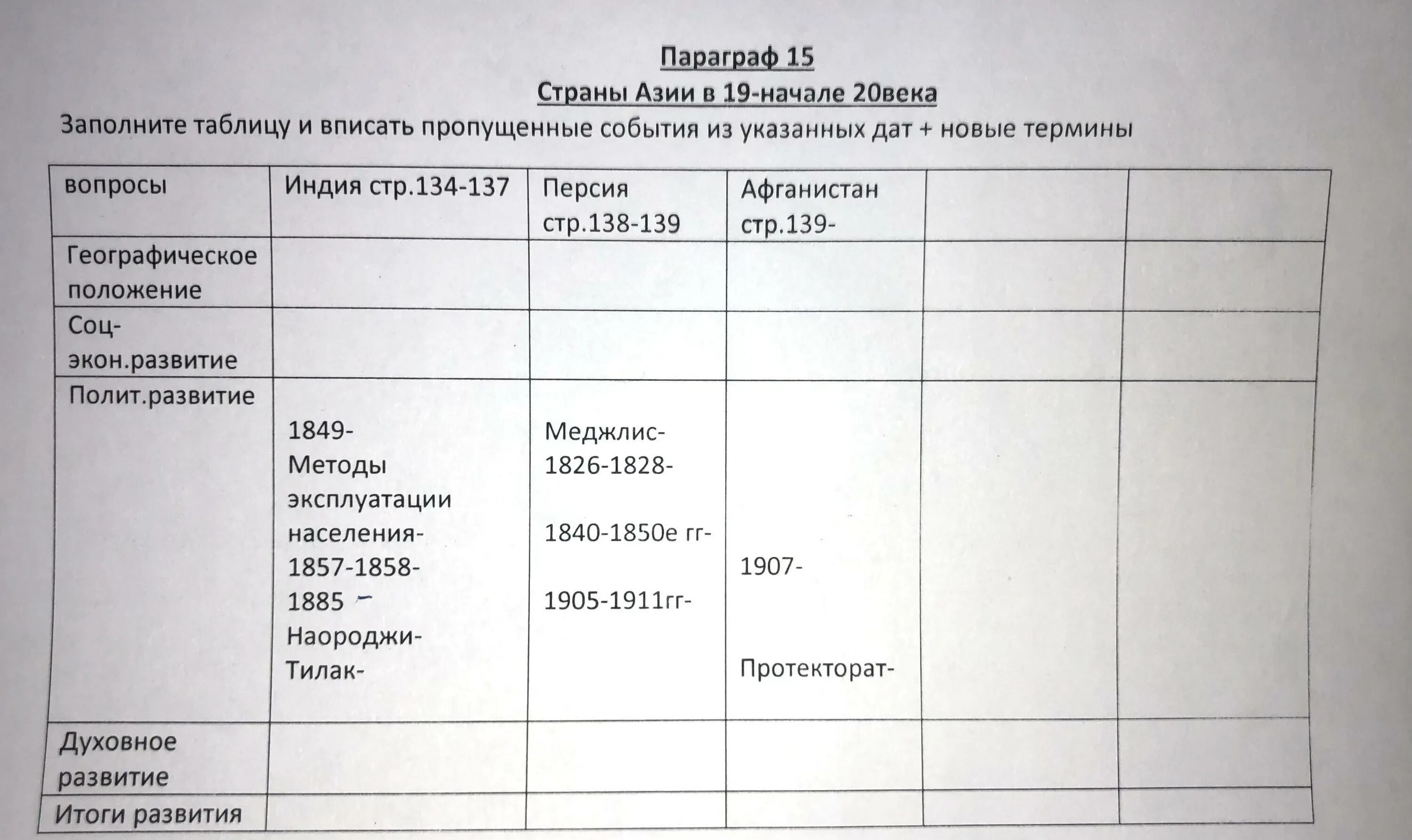 Азия в начале 20. Страны Азии в 19 начале 20 века таблица. Страны Азии в XIX начале XX века таблица. Страны Азии в начале 20 века таблица. Страны Азии в 19 - начала 20 веков таблица.