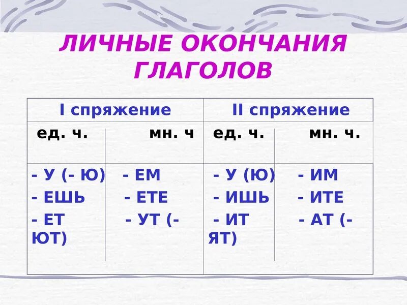 Буква е какое спряжение. Личные окончания глаголов. Личное окончание глагола. Личные окончания глаголов таблица. Личные окончания глаголов правило.