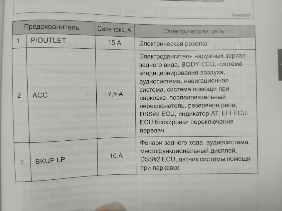 Предохранители на прадо 150 дизель расположение Предохранитель прадо: найдено 89 изображений