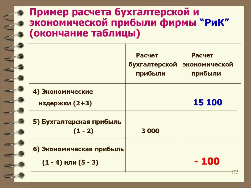 Формула экономической прибыли. Формула бухгалтерской и экономической прибыли. Формула расчета экономической прибыли. Формула расчета бухгалтерской прибыли. Разница экономической и бухгалтерской прибыли