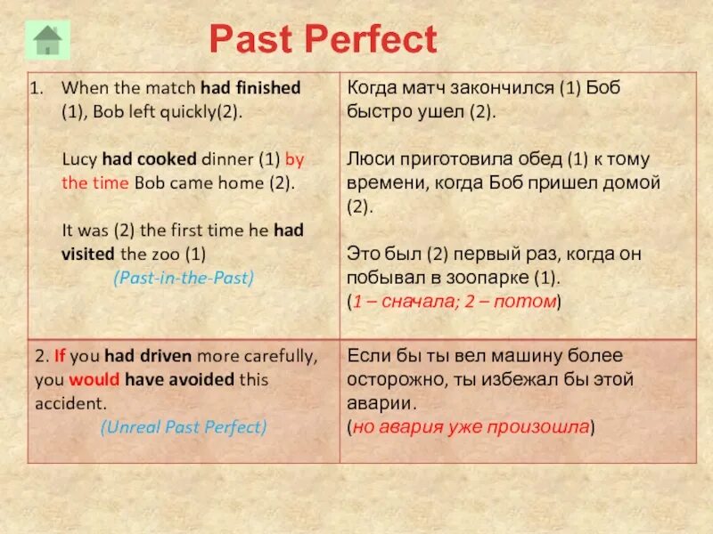 Past perfect 6 класс. Паст перфект. образование паст перфект. would в past perfect. паст перфект примеры.