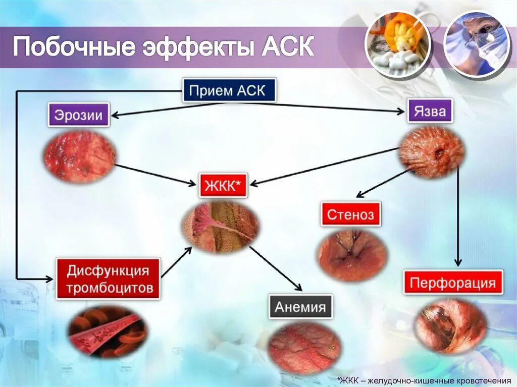 Ask action