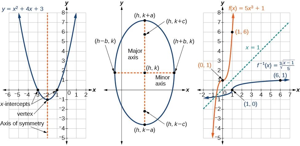 Math analysis. Mathematical analysis. mathematical analysis pdf. precalculus mathematics for calculus 6.