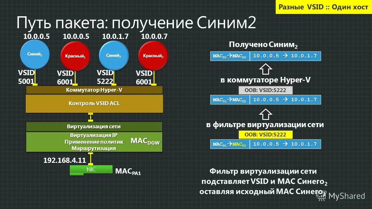 трассировка маршрута. передача пакета картинка. схема маршрута пакета. путь пакета. путь пакета.