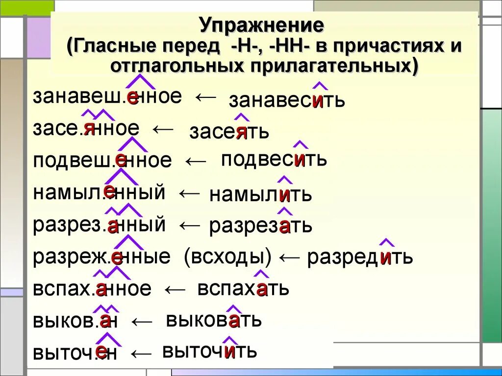 Правописание суффиксов 7 класса. Н И НН В прилагательных и причастиях упражнения. Гласные в причастиях перед НН И Н. Гласные в причастиях перед н и НН упражнение. Н И НН В причастиях упражнения.