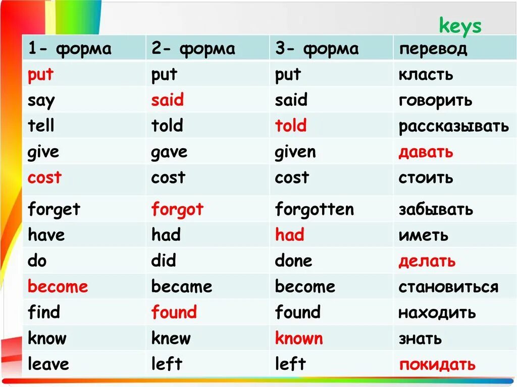 Неправильный глагол bring 3 формы. Формы глагола build. Bring формы глагола. 3 Формы глагола.