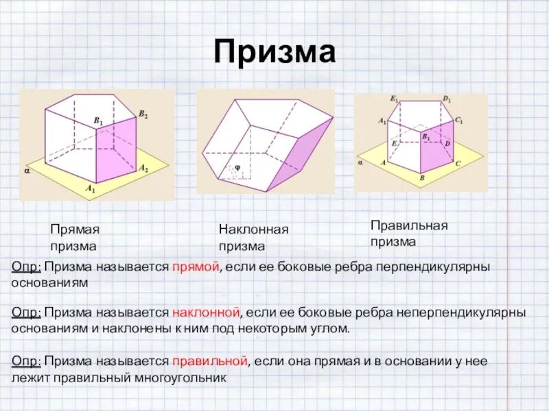 Является ли призма прямой. Призма. Правильная Призма. Прямая и Наклонная Призма. Прямая и правильная Призма.