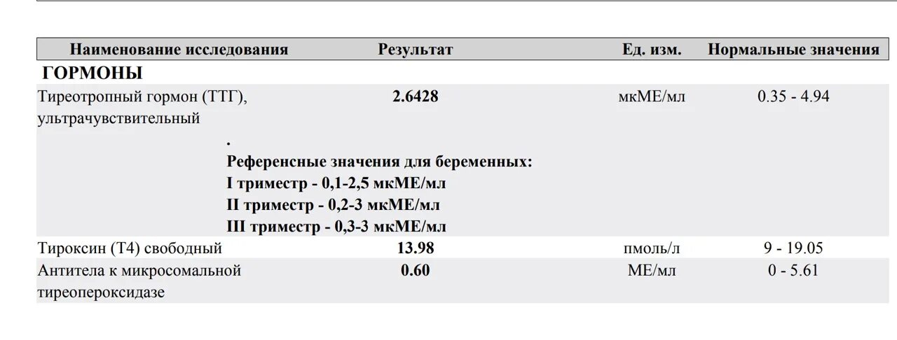 Уровня тиреотропного гормона ттг в крови. ТТГ гормон 4.60. Нормы гормонов щитовидной железы при беременности 1 триместр. Тиреотропный гормон МКМЕ/мл норма. Нормы ТТГ И т4 при беременности 3 триместр.