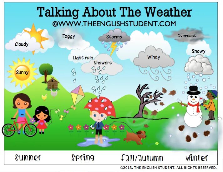 Weather для детей на английском. Погода на английском языке. Картинки для описания погоды. Английский язык Seasons. Seasons esl