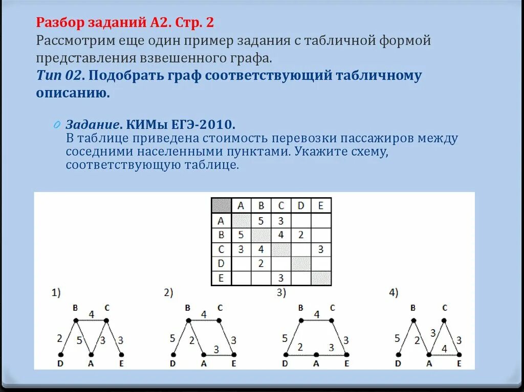 Пример приведен на рисунке. Схема взвешенный Граф. Взвешенные графы задачи. Схема в форме взвешенного графа. Задачи с взвешенными графами.