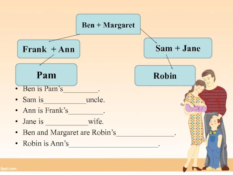 Amex offers. Аккаунт сэм. Sam s перевод. Идиоматического. Сша.