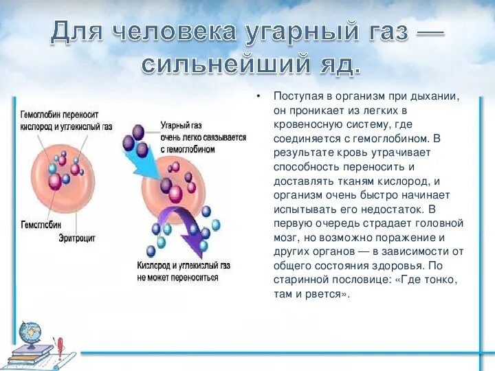 УГАРНЫЙ ГАЗ. Отравление угарным газом презентация. Механизм воздействия угарного газа. УГАРНЫЙ ГАЗ И гемоглобин.