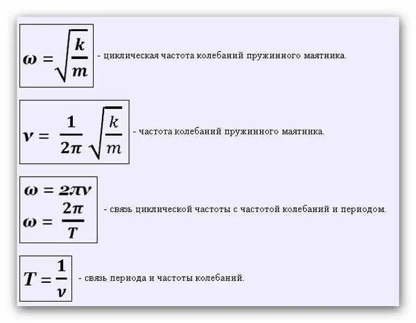 Частота колебаний пружинного маятника формула. Частота пружинного маятника формула. Круговая частота пружинного маятника формула. Частота колебаний математического маятника равна формула.