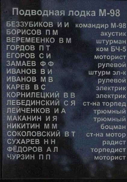 Список 122. Фамилии экипажа подводной лодки комсомолец. список погибших на подводной лодке курск. подлодка курск список погибших. комсомолец подводная лодка список погибших.
