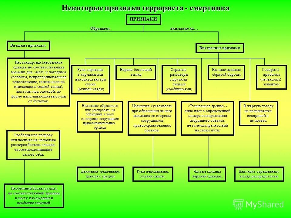 типология террористов. портрет террориста. психологический терроризм. психология терроризма презентация. террористические плакаты.