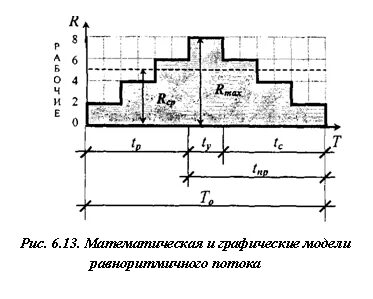 Шаг п