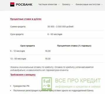 Росбанк потребительский кредит