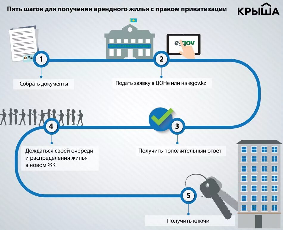 Иин проверить очередь на жилье в казахстане