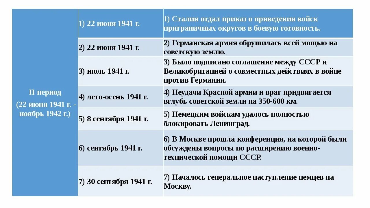 Хронология начального периода второй мировой войны