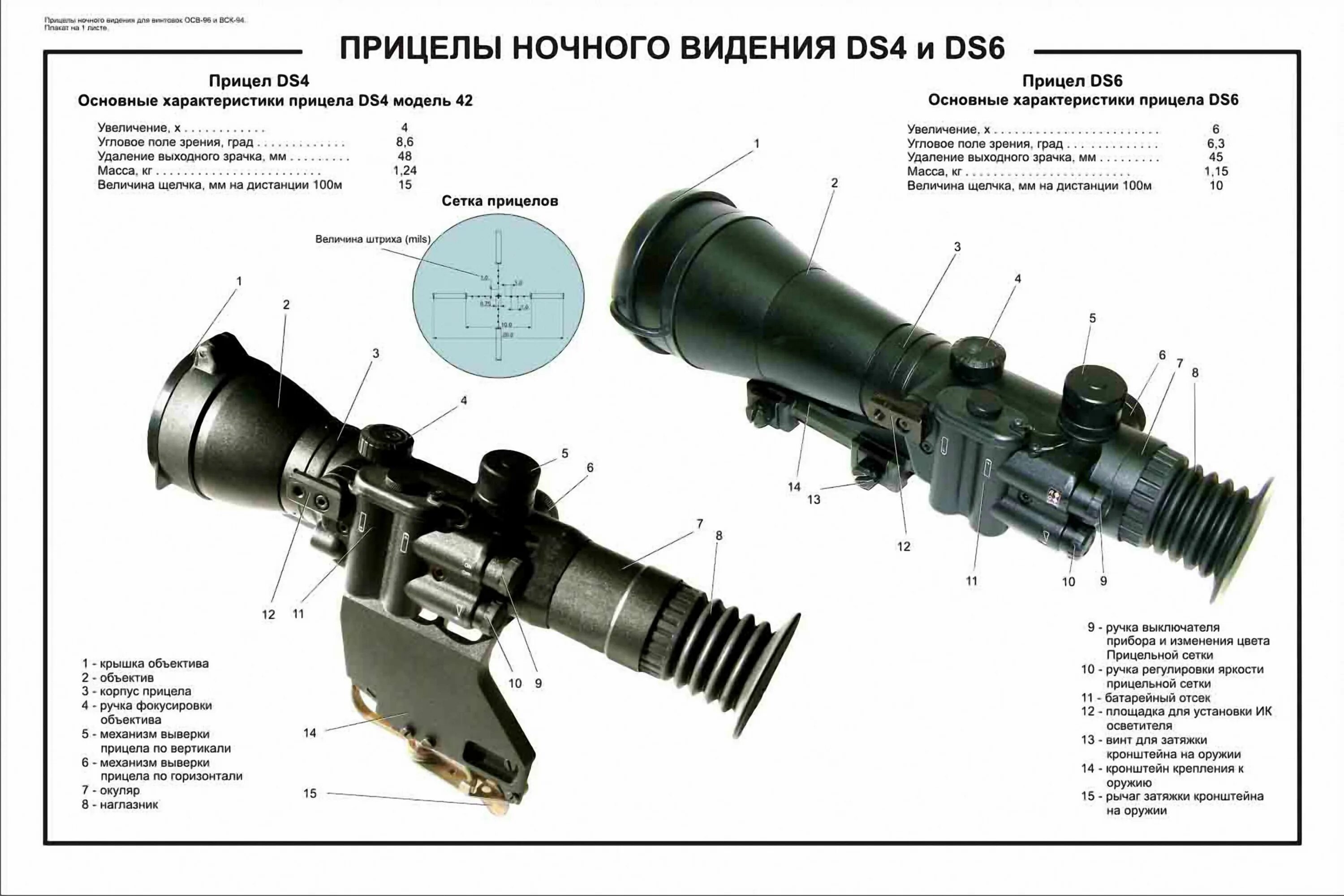 1 4 43 4. Ds4 прицел ночного видения. DS 6-42.04 прицел ночного видения. Ds4 прицел ночного видения ТТХ. Прицел снайперский оптический ПСО-1 плакат.