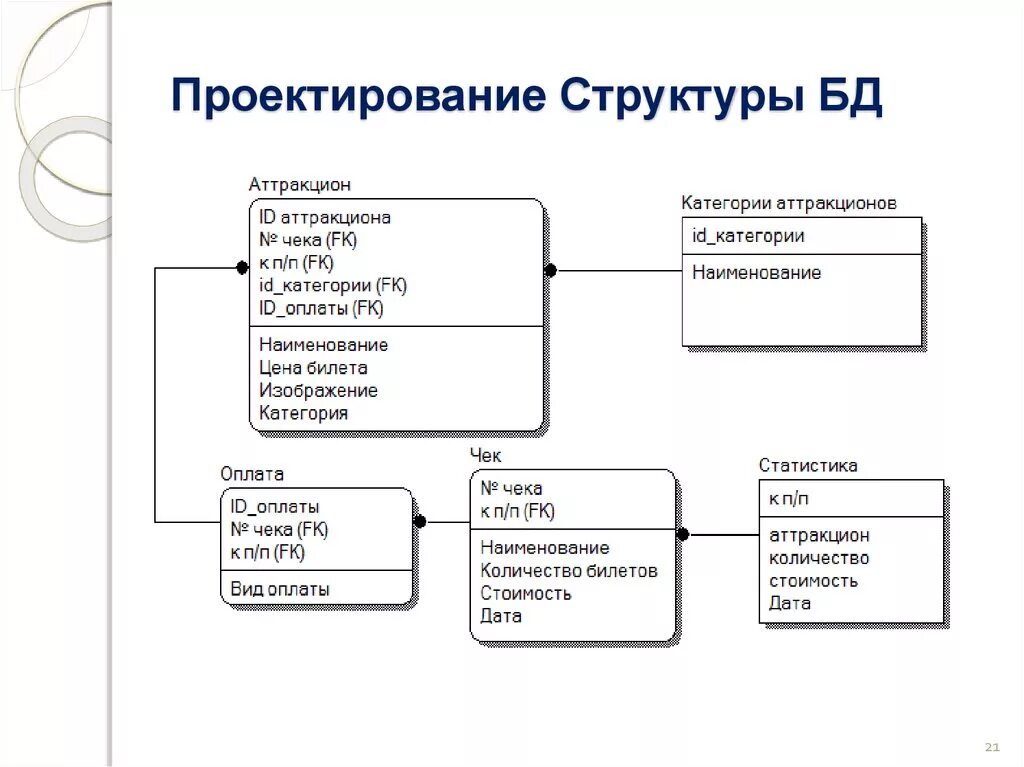 Теория структуры данных