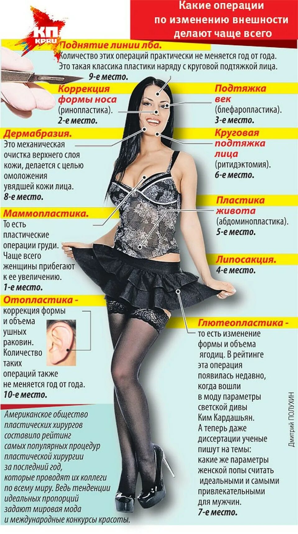 Список изменений то. Внешность список. список изменений в себе внешне.