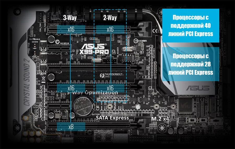 Pcie линии процессора. Линии pci express процессора. pcie линии это. 8 линиями pci-e.