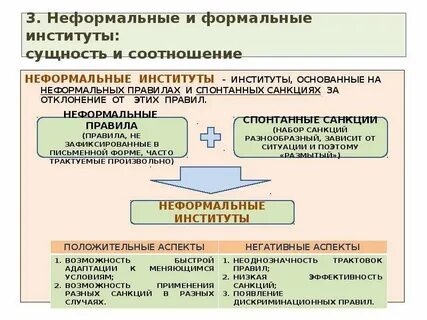Неформальные нормы право