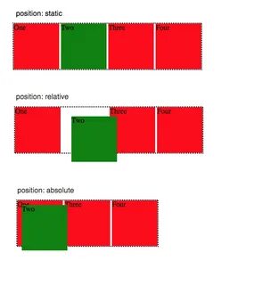 Position related