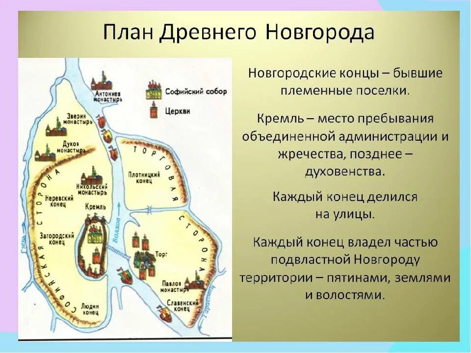 Проект история городов руси. Схема древнего Новгорода. План города Новгорода в древней Руси. Великий Новгород древний город Руси. Рассказ о древнем городе Новгороде.