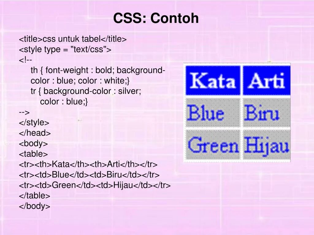 Слои css. Виды CSS. CSS классы и идентификаторы. Ширина текста CSS.